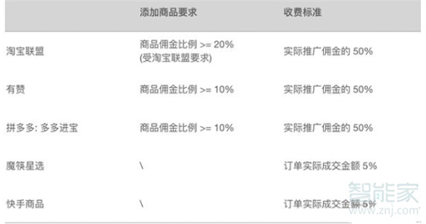 快手小店怎么赚佣金