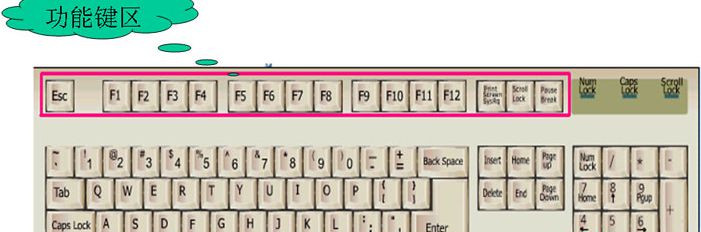Windows 7旗舰版系统中键盘F1到F12快捷键的作用是什么？