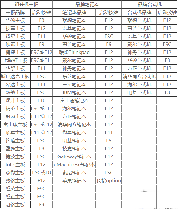 GPT格式的电脑怎么安装Win10的GHOST？