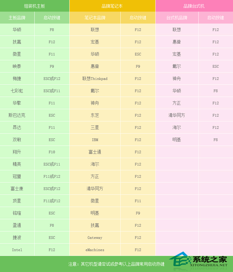 U盘如何安装原版Windows server 2019？