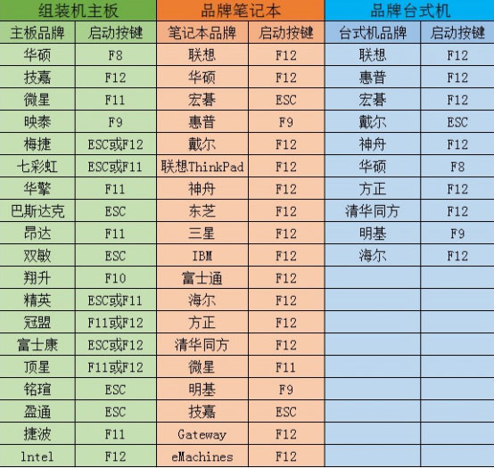 Win10原生系统如何重装？大番茄U盘启动盘帮你解决