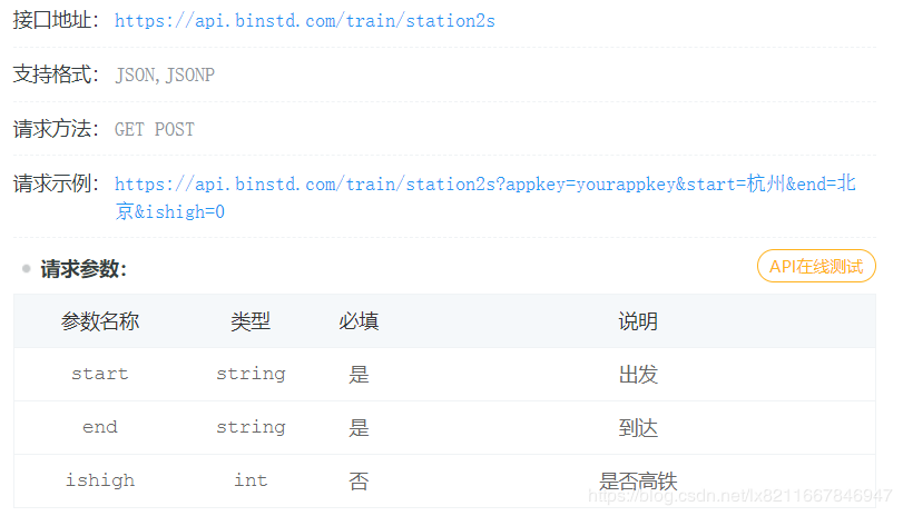 pycharm中使用request和Pytest进行接口测试的方法