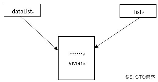 python定义类的简单用法