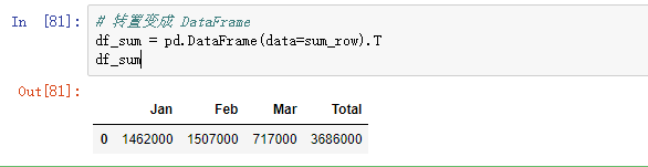 Python pandas对excel的操作实现示例