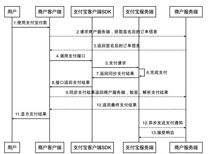 python接入支付宝的实例操作