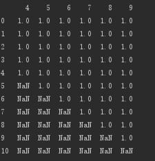 python如何删除列为空的行