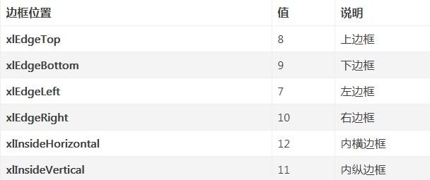 python设置表格边框的具体方法