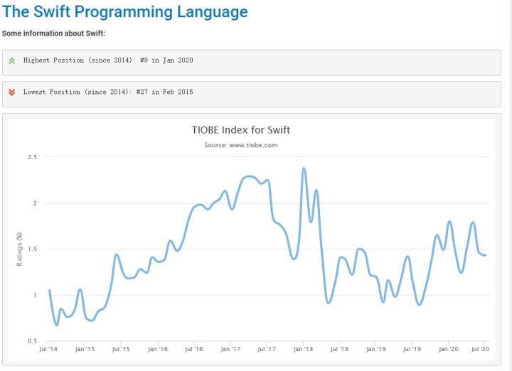 C、C++、Java到Python,编程入门学习什么语言比较好