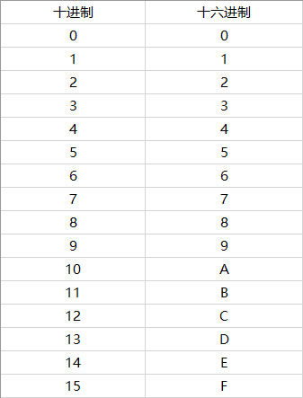 Win10如何修改物理地址？Win10修改网卡物理地址（MAC）的两种方法