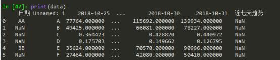 python转化excel数字日期为标准日期操作