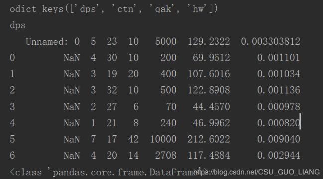 解决python pandas读取excel中多个不同sheet表格存在的问题