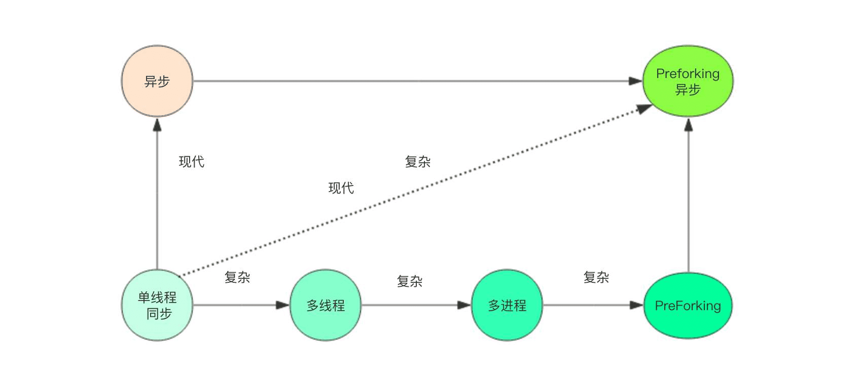 通过实例解析Python RPC实现原理及方法