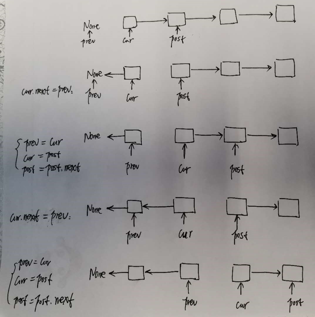 基于Python实现2种反转链表方法代码实例