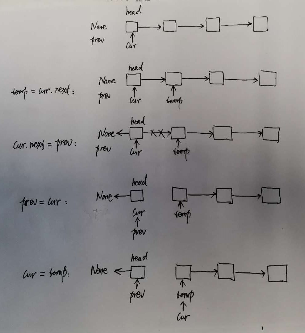 基于Python实现2种反转链表方法代码实例