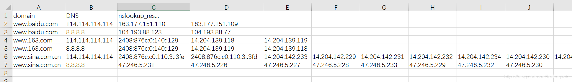 python批量处理多DNS多域名的nslookup解析实现