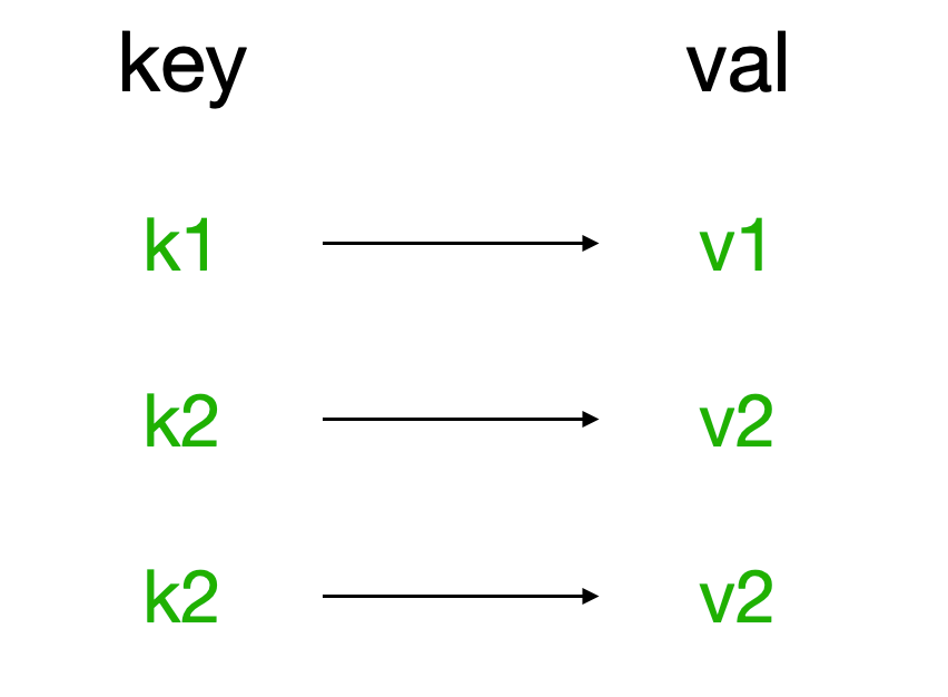 Python 分布式缓存之Reids数据类型操作详解