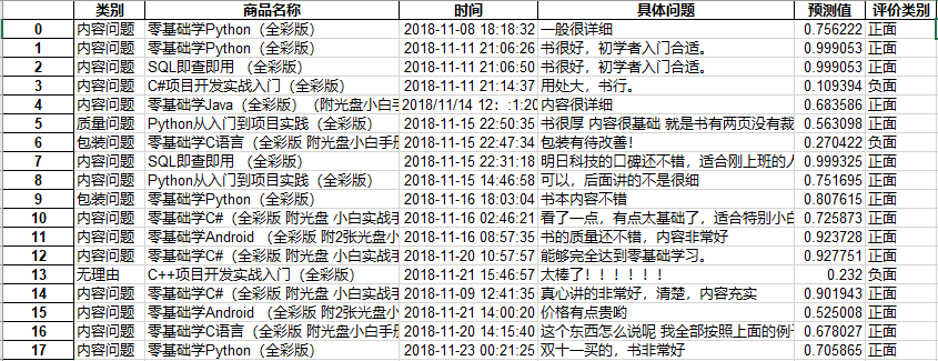 Python实现爬取并分析电商评论