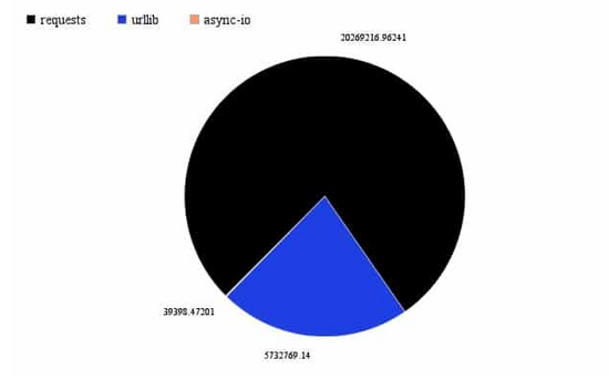 Python和Go成为2019年最受欢迎的黑客工具(推荐)