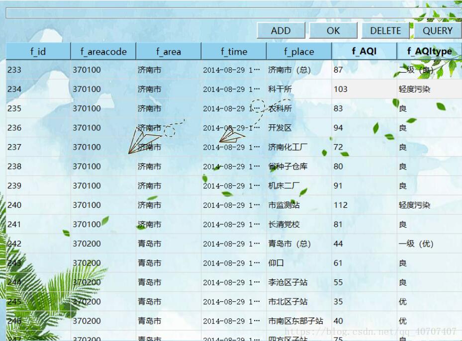 Python+PyQt5+MySQL实现天气管理系统