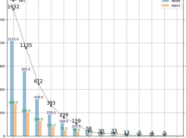 Python matplotlib 绘制双Y轴曲线图的示例代码