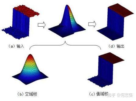 Python实现在线批量美颜功能过程解析