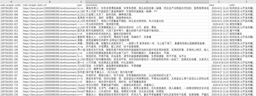 Python使用Chrome插件实现爬虫过程图解