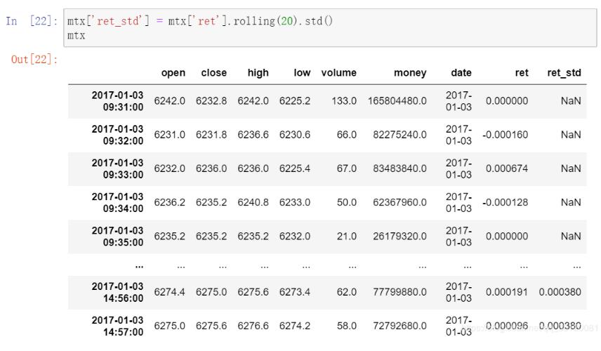 基于python计算滚动方差(标准差)talib和pd.rolling函数差异详解