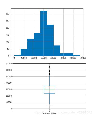 python:删除离群值操作(每一行为一类数据)