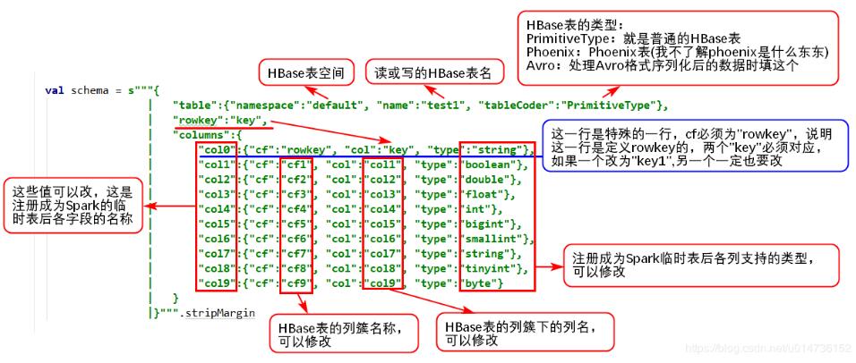 在python中使用pyspark读写Hive数据操作