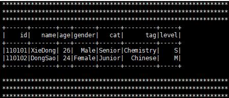 在python中使用pyspark读写Hive数据操作