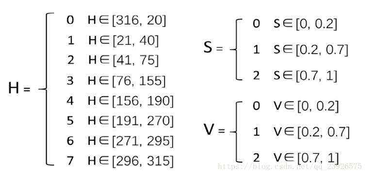 python下对hsv颜色空间进行量化操作