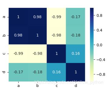 python seaborn heatmap可视化相关性矩阵实例