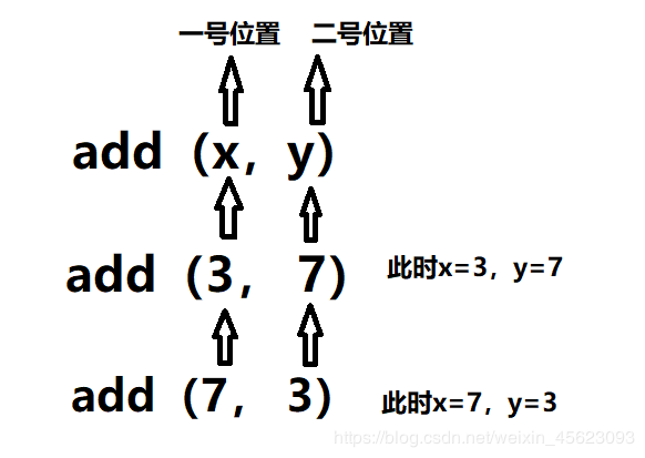 python自定义函数def的应用详解