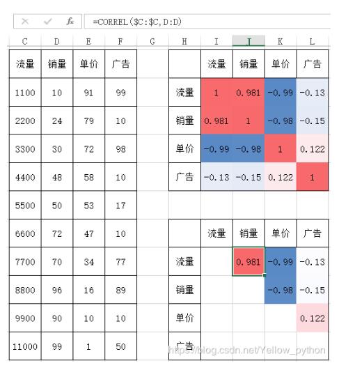 python seaborn heatmap可视化相关性矩阵实例