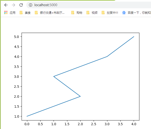 Python flask框架如何显示图像到web页面