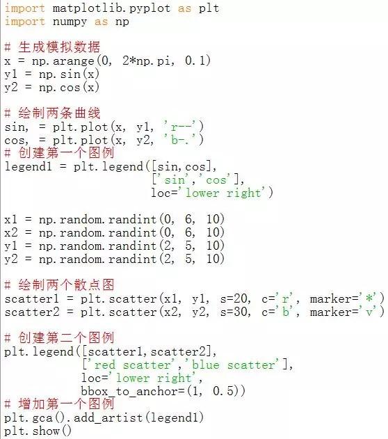 Python matplotlib可视化实例解析