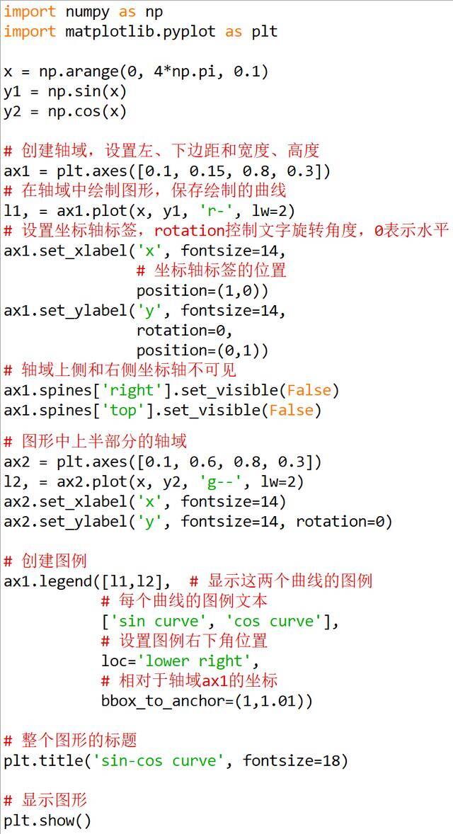 Python matplotlib可视化实例解析