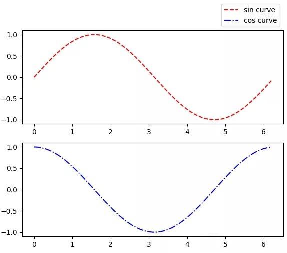 Python matplotlib可视化实例解析