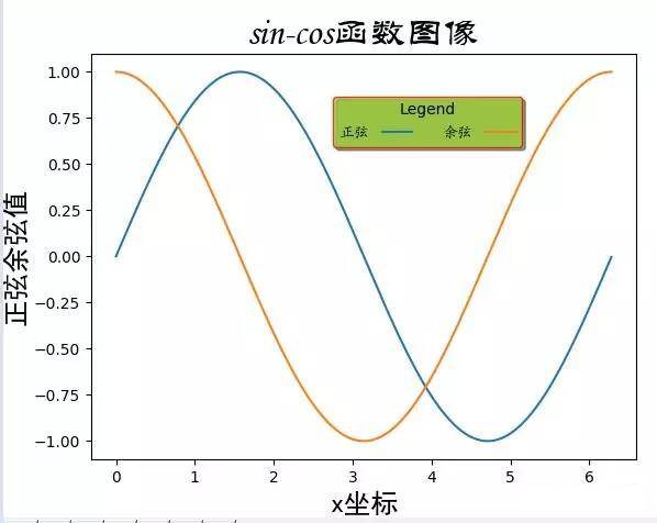 Python matplotlib可视化实例解析