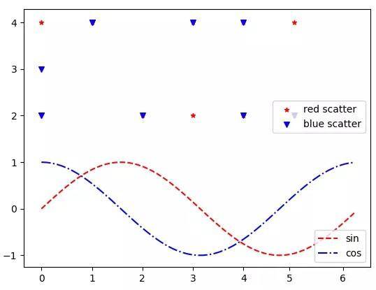 Python matplotlib可视化实例解析