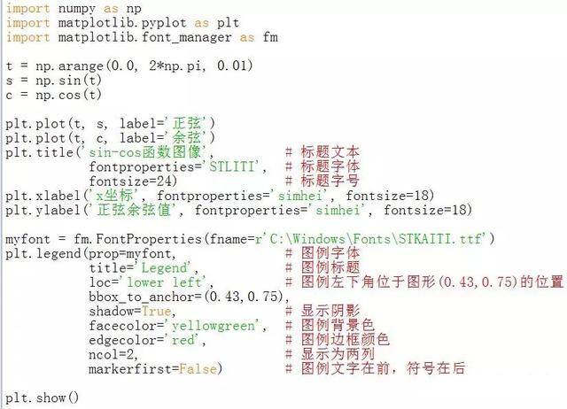 Python matplotlib可视化实例解析