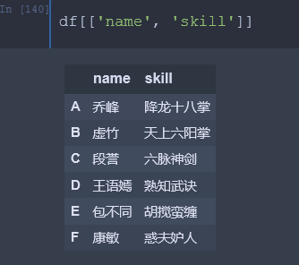 Python Dataframe常见索引方式详解