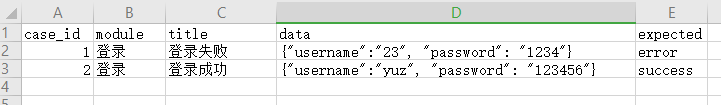 Python unittest单元测试openpyxl实现过程解析