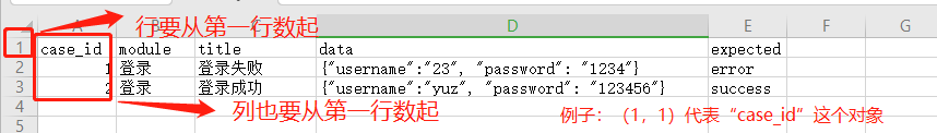 Python unittest单元测试openpyxl实现过程解析