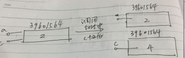 Python参数传递机制传值和传引用原理详解