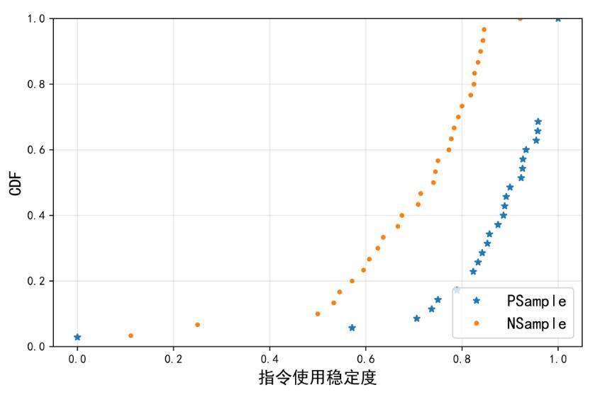 解决Python Matplotlib绘图数据点位置错乱问题