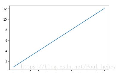 python_matplotlib改变横坐标和纵坐标上的刻度(ticks)方式