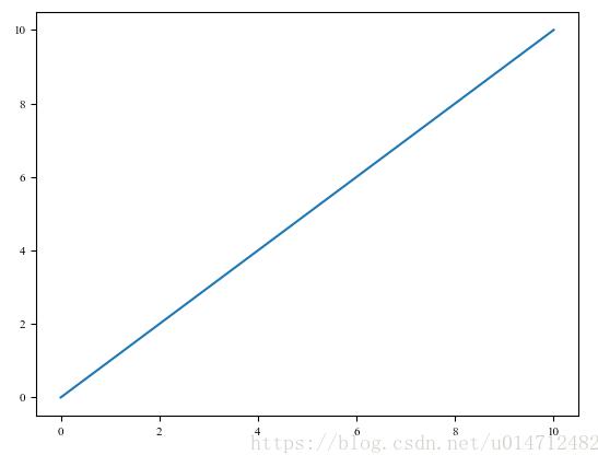 使用Python matplotlib作图时,设置横纵坐标轴数值以百分比(%)显示