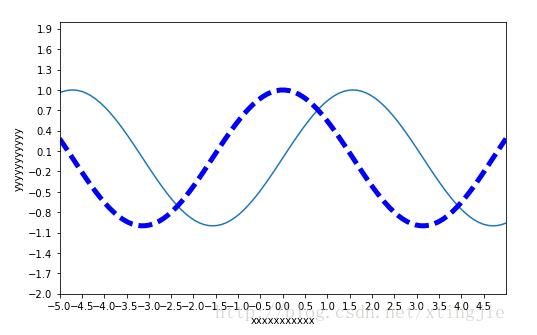 使用Python matplotlib作图时,设置横纵坐标轴数值以百分比(%)显示