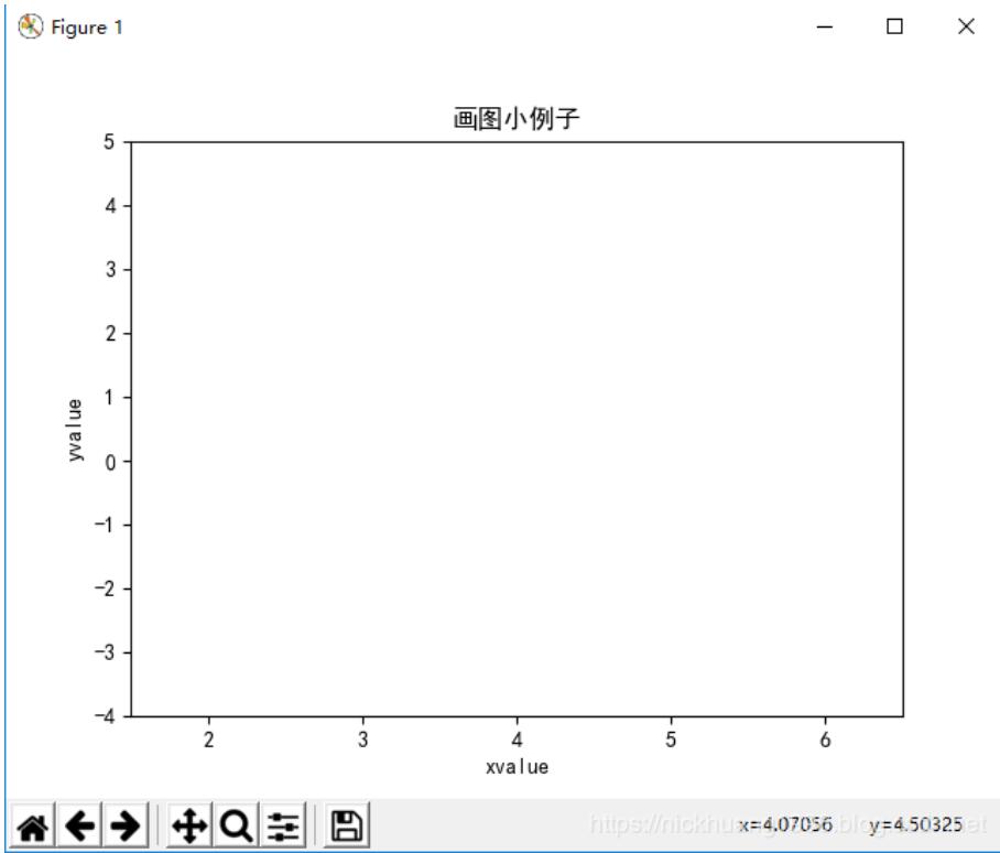 解决Python数据可视化中文部分显示方块问题